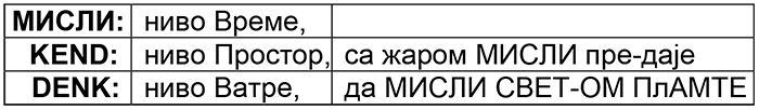 мисли